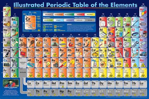 Periodic Table Illustrated | Periodic table of the elements, Periodic ...