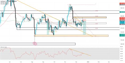 XAUUSD For OANDA XAUUSD By Barrybanks TradingView