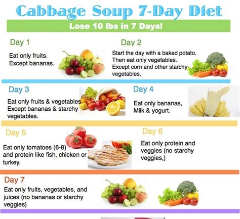 cardiac diet: The BEST Cabbage Soup Diet Recipe Wonder Soup 7 Day Diet ...