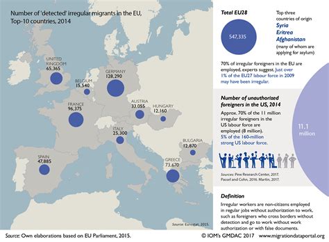 Irregular Migrant Workers In The Eu And The Us Migration Data Portal