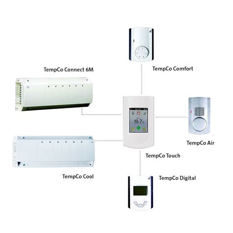 Set Termostate Electrice Purmo Tempco Digital V Pentru Sistem