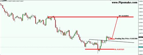 This Week Our Signal Result With Profit Check Now Pipsmake Best