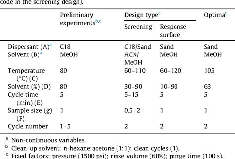 Table 1 From Effect Of Experimental Parameters In The Pressurized