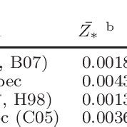 Core Collapse Supernova Remnants | Download Table