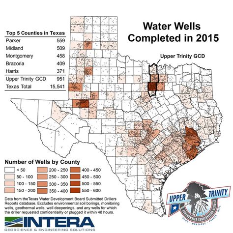 Upper Trinity Groundwater Conservation District records more new water wells than any other ...