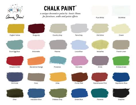 Chalk Paint™ a decorative paint by Annie Sloan / find