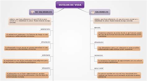 Mapa Mental De Estilos De Vida Saludable Ragino The Best Porn Website