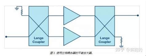 氮化镓gan彻底放飞射频功率放大器 知乎