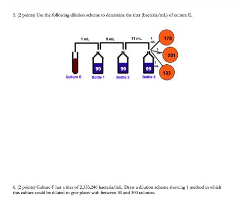 Solved 5 2 Points Use The Following Dilution Scheme To Chegg