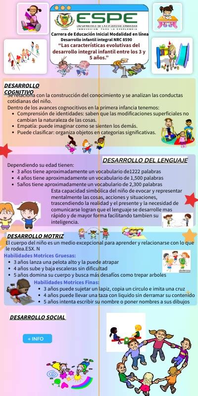 Caracter Sticas Evolutivas Del Desarrollo Integral Infantil A A Os