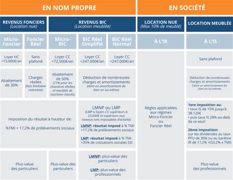 La Fiscalit Des Revenus Locatifs Des Non R Sidents Patrimolink