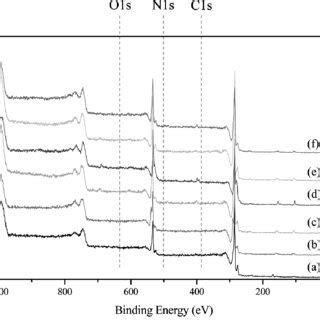 Schematic Fabrication Of Electrochemical Enzymatic Biosensor Based On