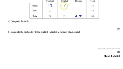 Two Way Table Gcse Maths Youtube