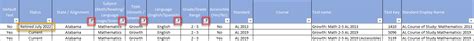 Nwea Newsannual Test Updates Helping Partners Use The Latest And Greatest Map Growth Tests