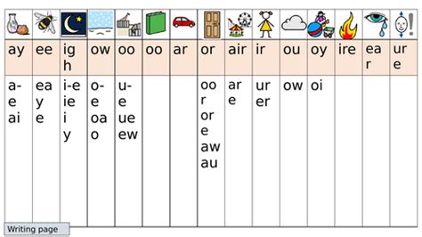 Phonics chart and handwriting resource | Teaching Resources