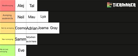 Toilet Gc Tier List Community Rankings TierMaker