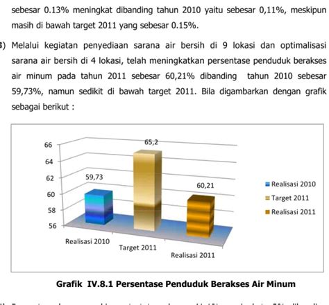 Program Pengendalian Pencemaran Dan Perusakan Lingkungan Hidup Dengan