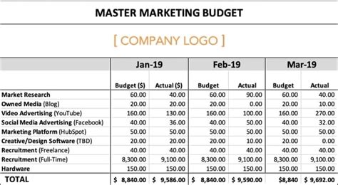 How To Manage Your Entire Marketing Budget Free Budget Planner