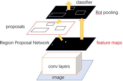 Faster R Cnn Architecture Diagram