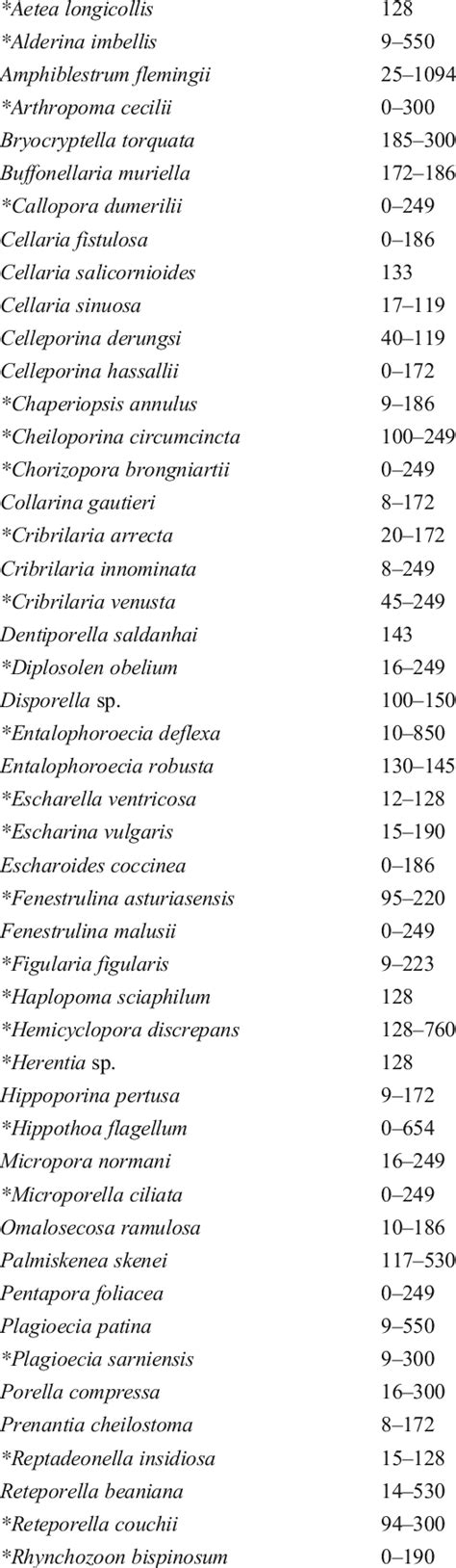 Bryozoan species present between 100 and 200 m depth in Galicia ...