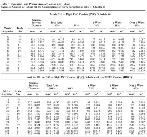 8 Pics Conduit Fill Table Pec And Review Alqu Blog