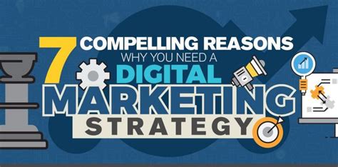 7 Reasons Why You Need A Digital Marketing Strategy Infographic