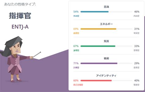 【2024年最新版】無料でできるおすすめmbti診断5選｜big5 Basic Blog