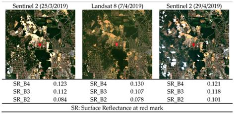 Sensors Free Full Text Relaxation Based Radiometric Normalization For Multitemporal Cross