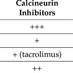 Cardiovascular side effects of immunosuppressive drugs (adapted with ...