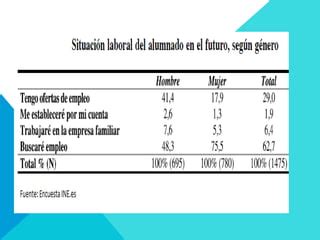 Educación y Mercado Laboral PPT