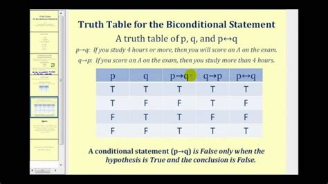 Truth Table For The Biconditional Statement | Car Wiring Diagram