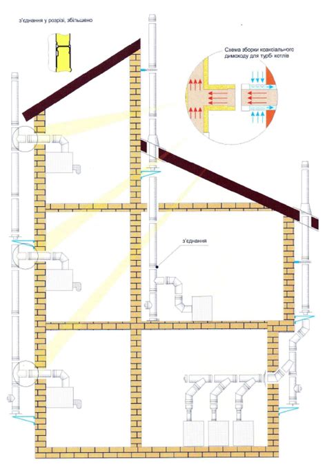 Дымоходы и вентканалы в частном доме | BuilderClub