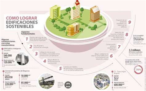 ¿qué Requisitos Debe Reunir Un Edificio Para Ser Sostenible 2024 Leaf