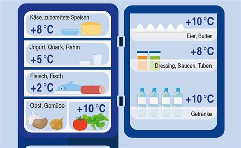Aufbewahrung Von Lebensmitteln Coop Ch