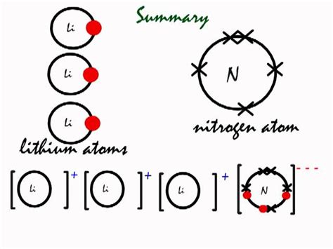 Nitride Ion Electron Configuration