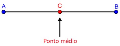 Ponto M Dio De Um Segmento F Rmula E Exerc Cios Neurochispas