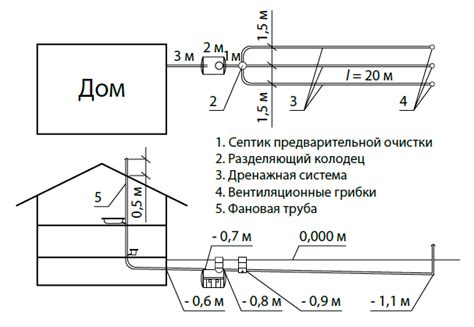 Укрхимпласт - Принцип работы однокамерных септиков