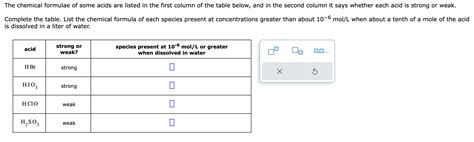 Solved The Chemical Formulae Of Some Acids Are Listed In The Chegg