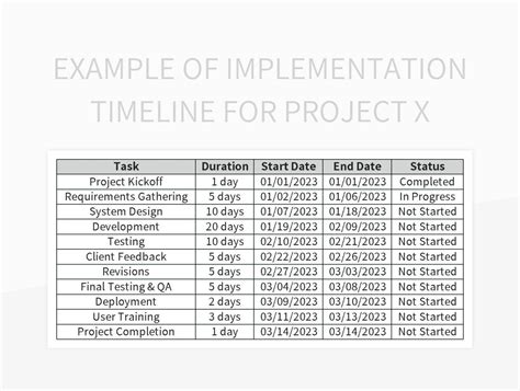 Free Implementation Timeline Templates For Google Sheets And Microsoft Excel - Slidesdocs