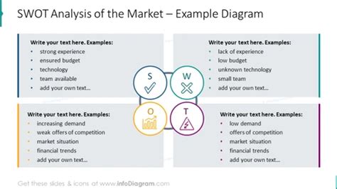 Swot Analysis Of Market Illustrated With Outline Graphics