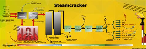 steamcracker chemistryviews
