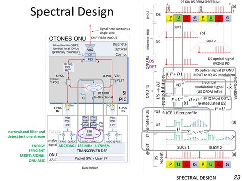 Ppt Self Coherent Detection And Reflective Modulation For Optical