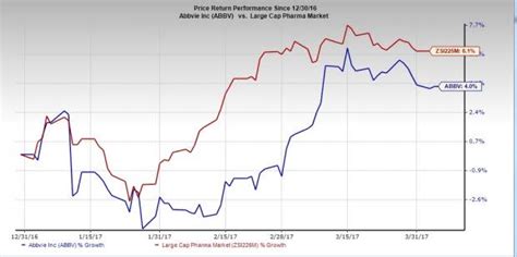 AbbVie/J&J's Imbruvica Label Expansion Filing Accepted by FDA