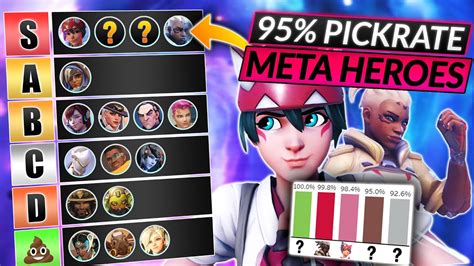 NEW HEROES META IS HERE UPCOMING PATCH MASSIVE BUFFS And NERFS