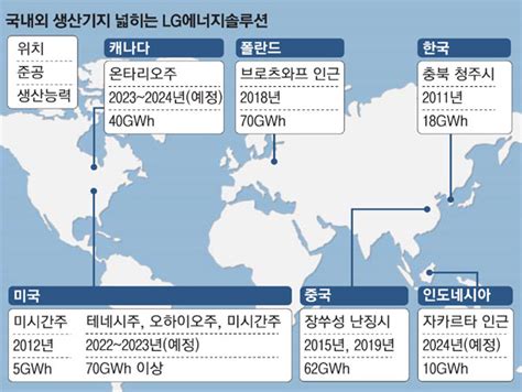 단독 Lg엔솔 美 Gm 이어 日 혼다 손잡고배터리 세계 1위 승부수 네이트 뉴스