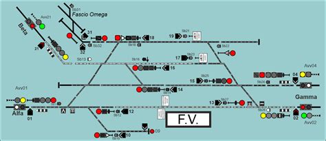 Segnali Ferroviari Italiani