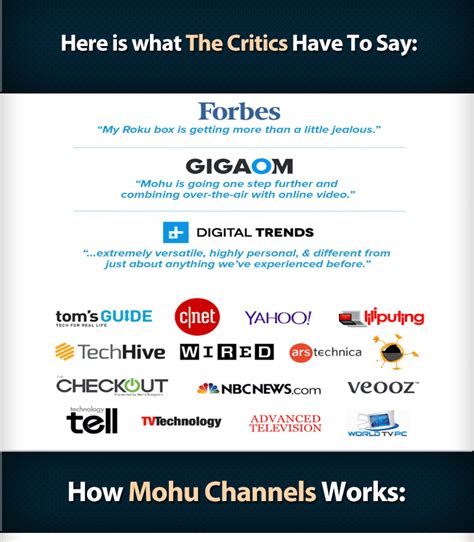 Mohu Channels