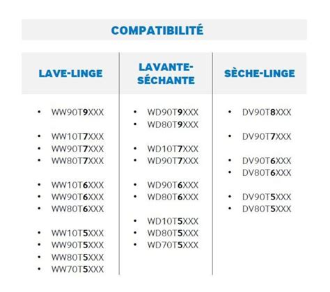 Kit De Superposition Avec Tablette Blanc - Skk-udw - Accessoire lavage BUT