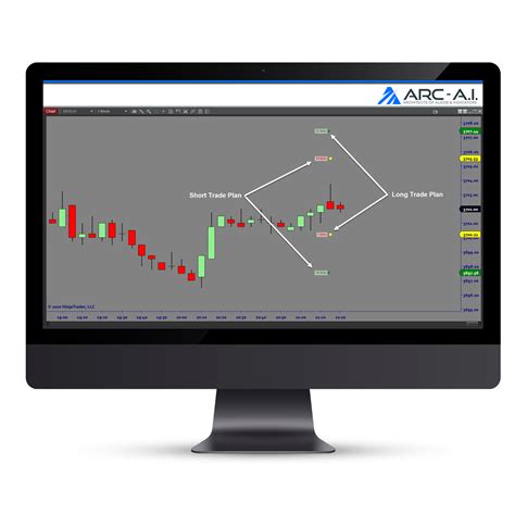 Trailing Stops And Targets Ninjatrader Indicator Architects Ai