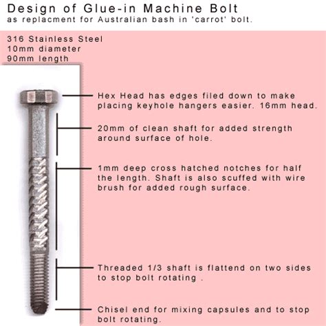 Safer Cliffs Australia - Machine Bolt Design